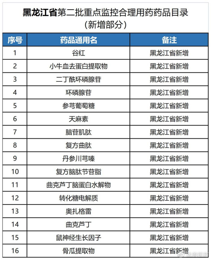 https://r.sinaimg.cn/large/article/c05411bdd9547d99b6188f0fb9ecb8e5